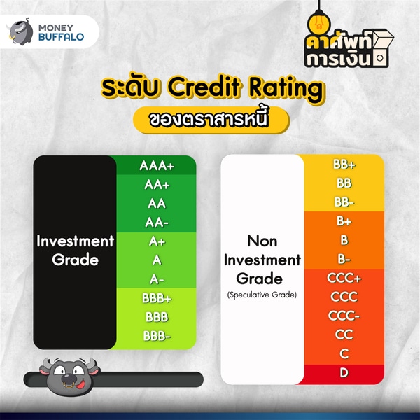 Credit Rating คืออะไร ?