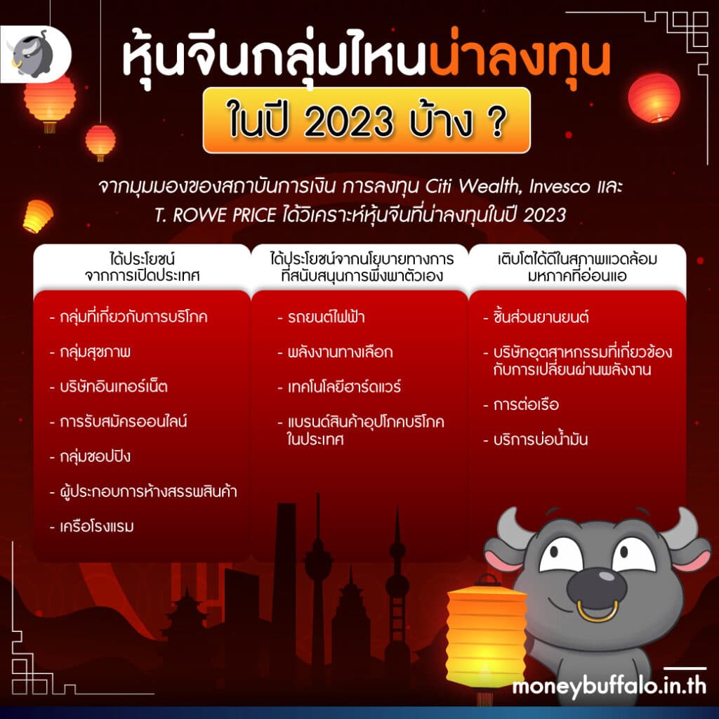ตลาดหุ้นจีน กลุ่มไหนน่าลงทุนในปี 2023 บ้าง ?
