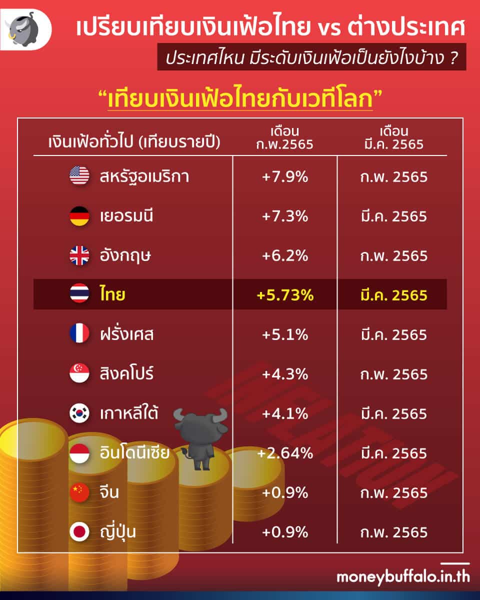 กลุ่มประเทศที่เงินเฟ้อสูง