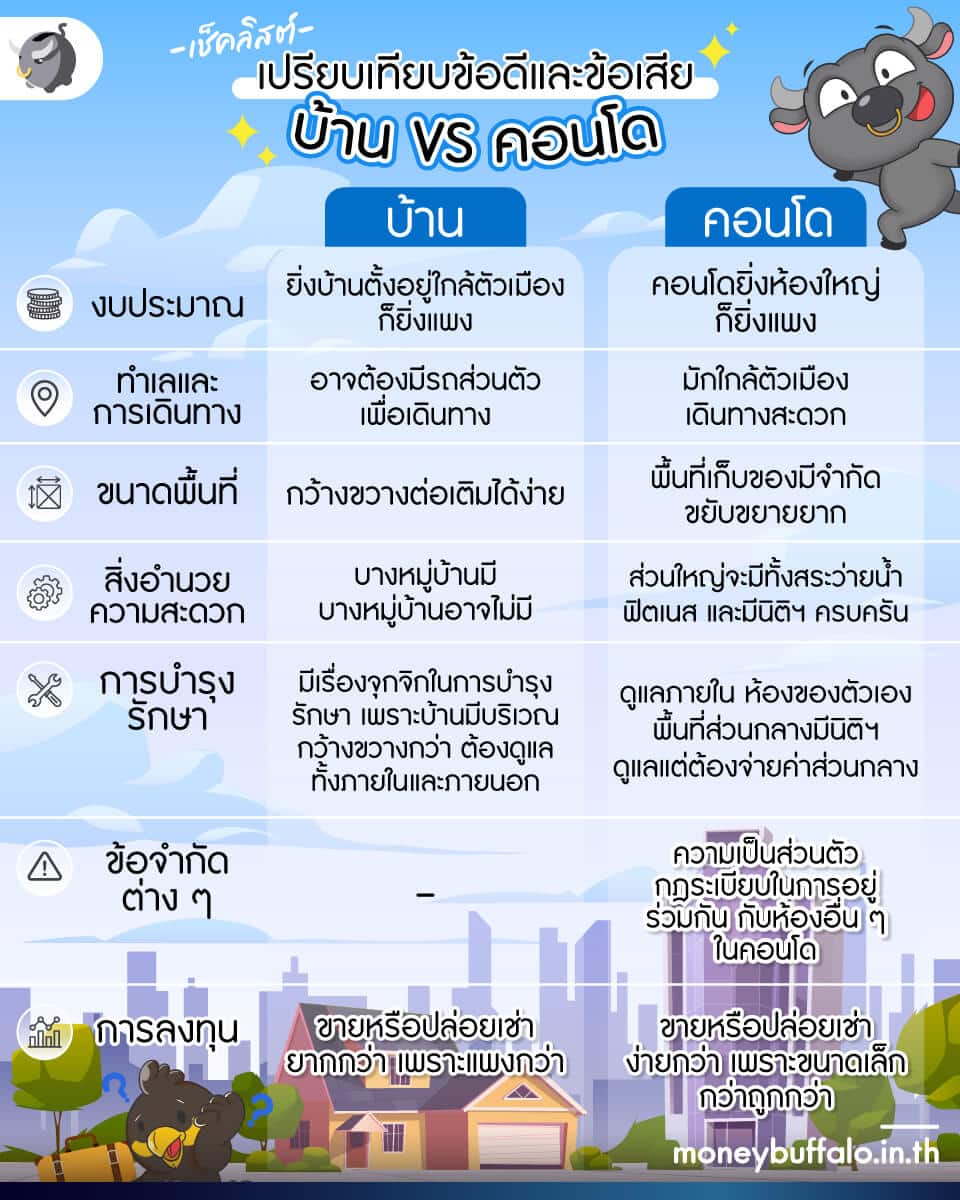 บ้าน VS คอนโด ควรเลือกอะไรดี ? เเบบไหนตรงกับไลฟ์สไตล์เรา