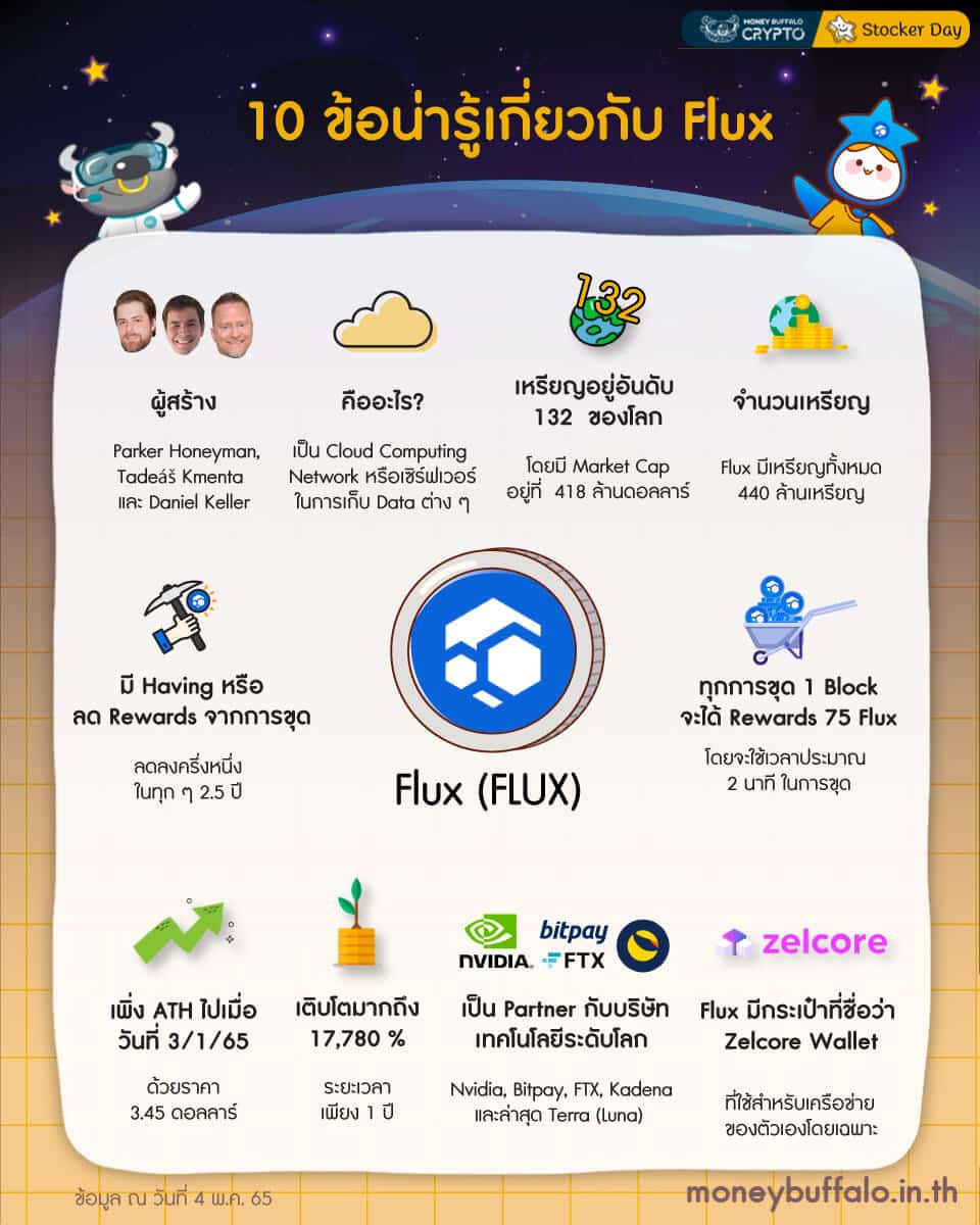 10 ข้อน่ารู้เกี่ยวกับ Flux