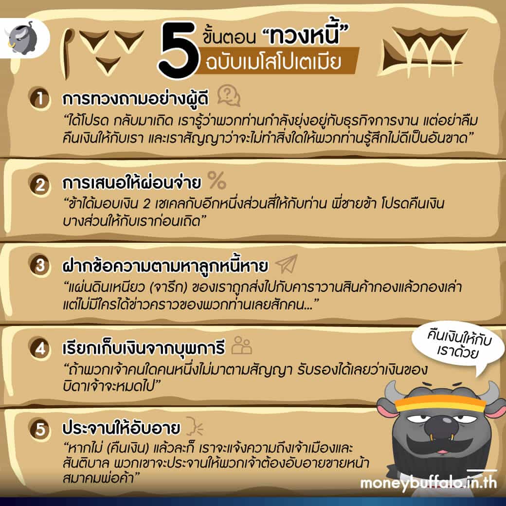 คนโบราณทวงหนี้กันอย่างไร ? 5 วิธีทวงหนี้สไตล์เมโสโปเตเมีย