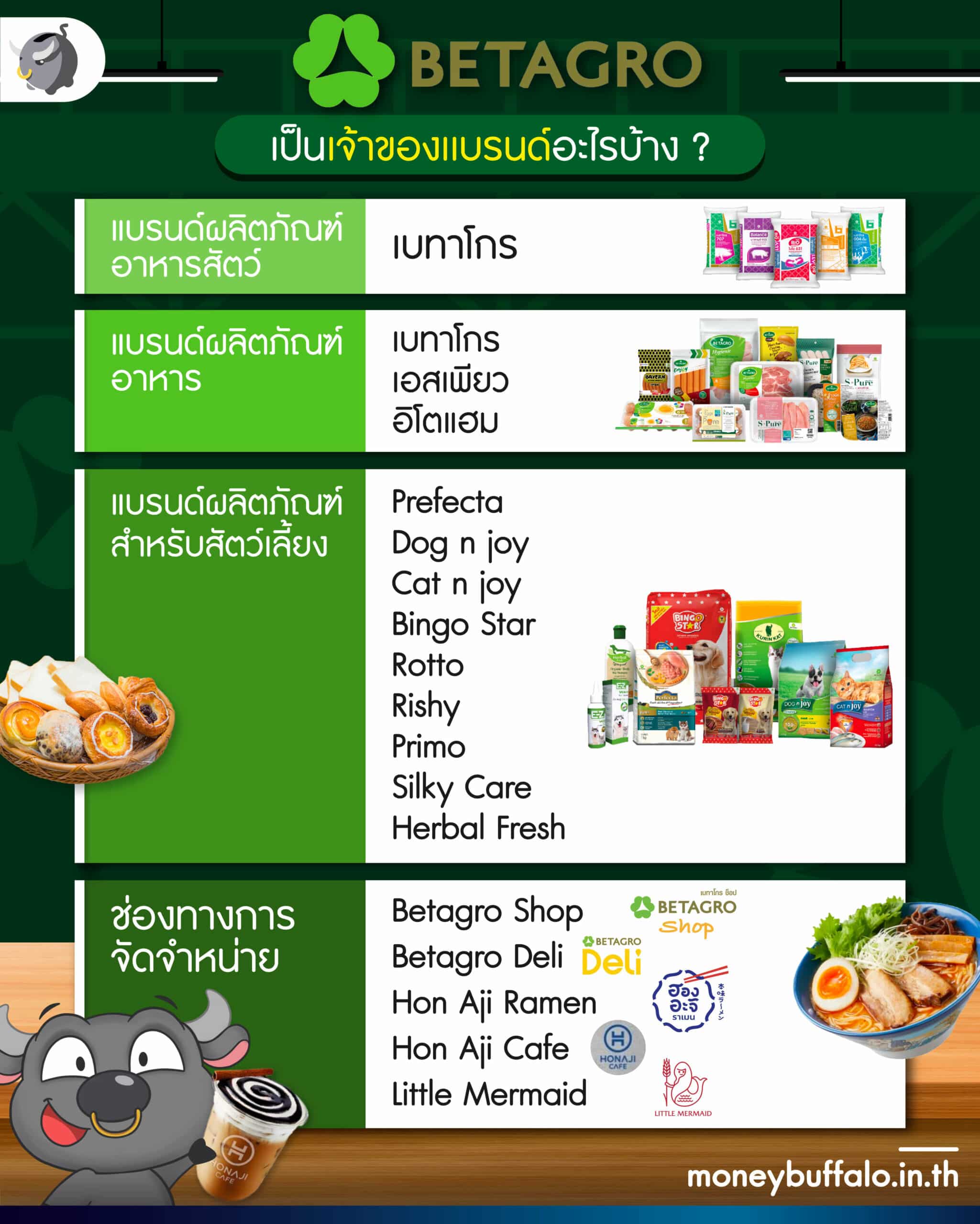 ส่อง IPO “หุ้น Betagro (BTG)” ธุรกิจอุตสากรรมและอาหารครบวงจร น่าลงทุนหรือไม่?