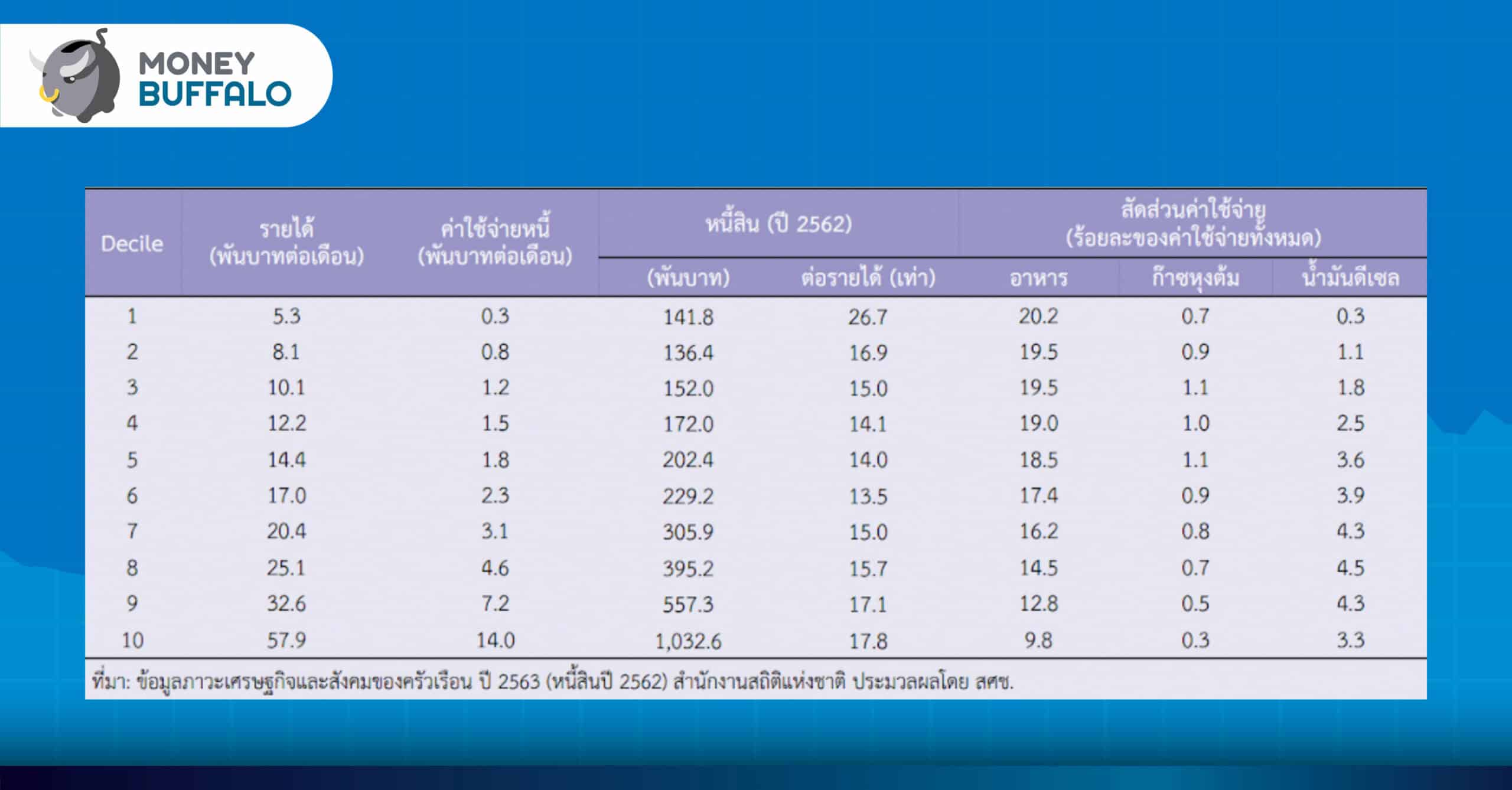 GDP ไทยไตรมาสแรกปี 2565 มีประเด็นอะไรที่ควรจับตามองบ้าง ?