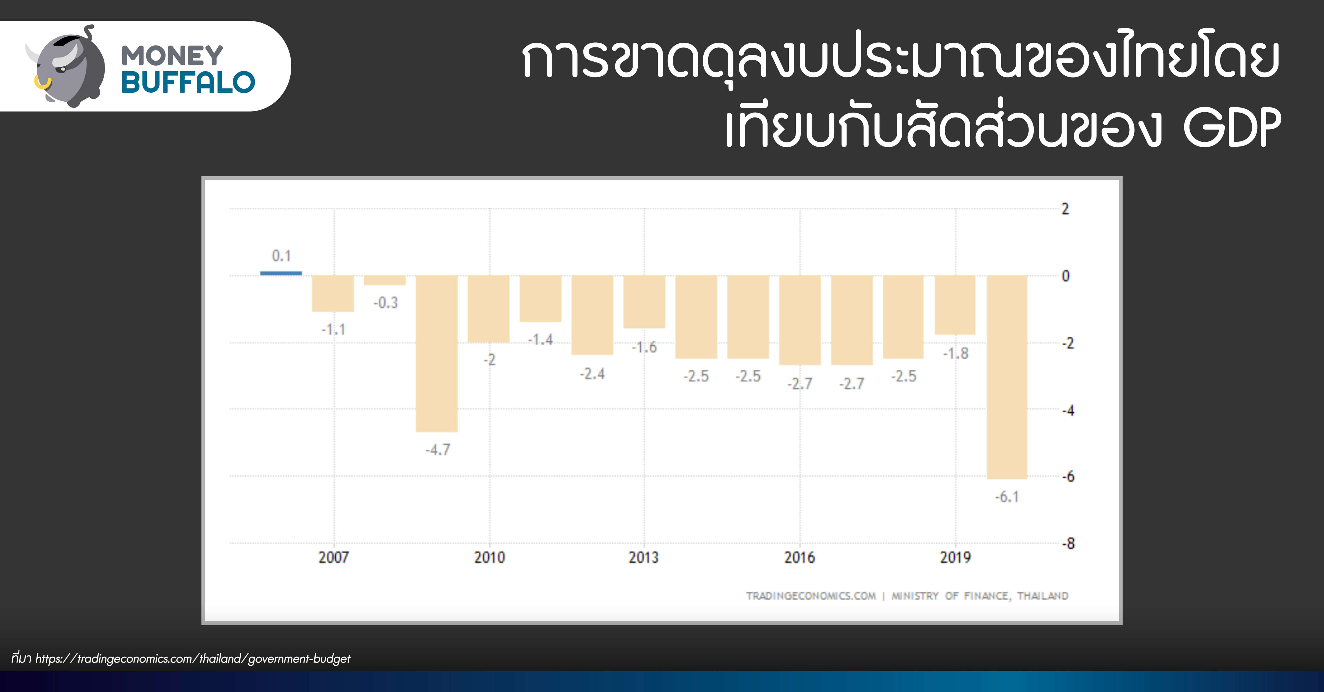 ร่าง พรบ. งบประมาณแผ่นดิน ปี 2566