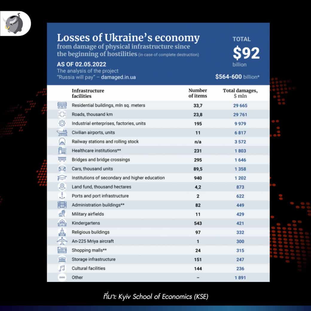ทำไม ปี 2022 โลกเสี่ยงเจอภาวะ “เศรษฐกิจถดถอย” Economic Recession