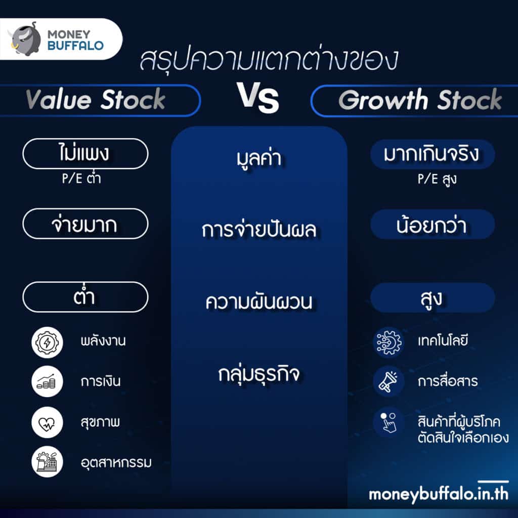 Fed ขึ้นดอกเบี้ย 0.50% ส่งผลกระทบอะไรบ้าง ? หุ้นไหนขึ้น หุ้นไหนลง