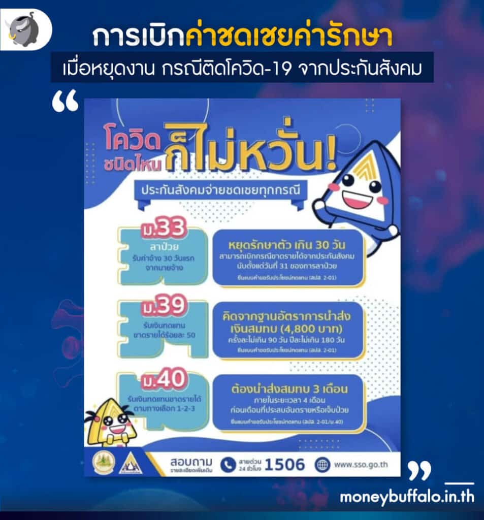 [สรุปโพตส์เดียวจบ] ติดโควิด-19 เบิกประกันสังคมยังไง สำหรับผู้ประกันตน ม.33-39-40