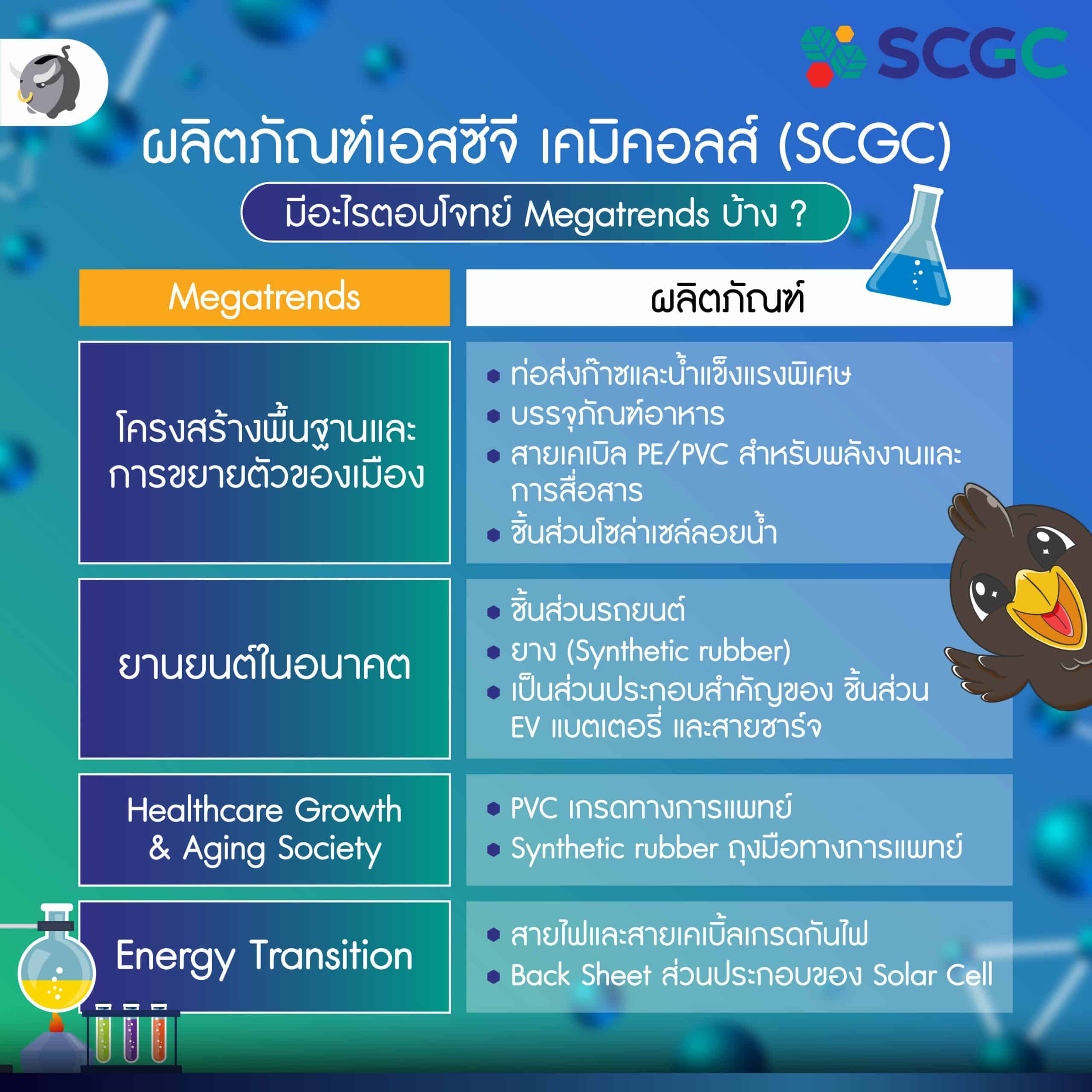 ส่อง IPO “หุ้น SCGC” หรือ 'เอสซีจี เคมิคอลส์' บริษัทลูกของ 'ปูนซิเมนต์ไทย' น่าลงทุนหรือไม่?