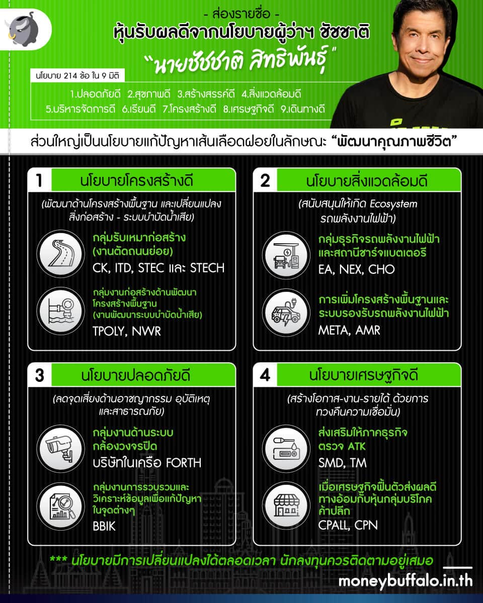 ส่องรายชื่อหุ้นรับผลดีจาก นโยบายผู้ว่าฯ ชัชชาติ