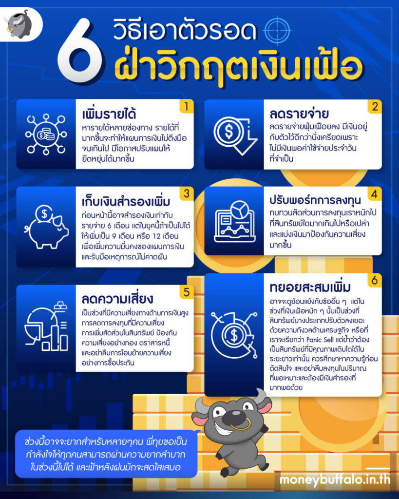 6 วิธีเอาตัวรอด ฝ่าวิกฤตเงินเฟ้อ