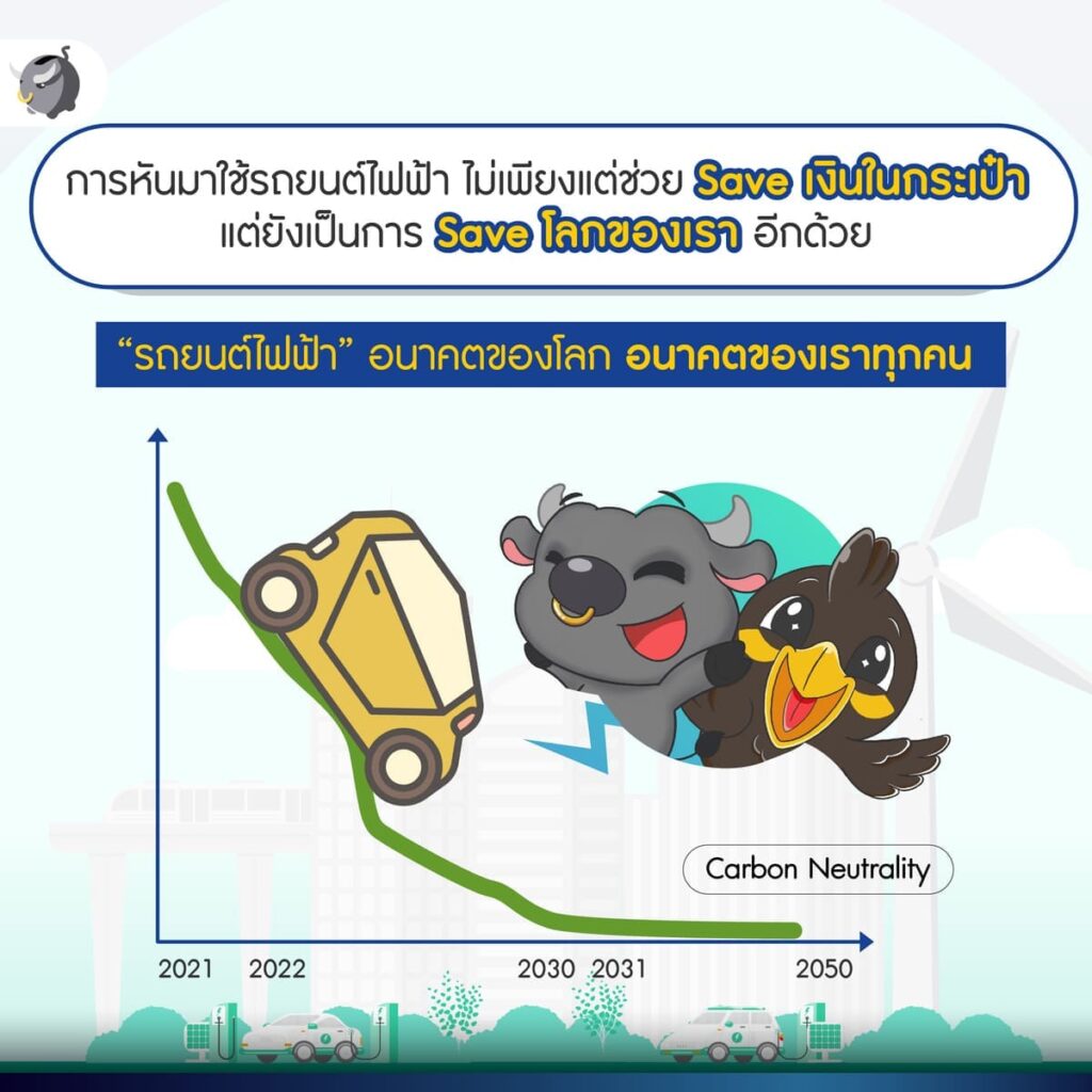 น้ำมันแพงขนาดนี้ ถ้ามี 'รถยนต์ไฟฟ้า' ช่วยประหยัดได้จริงมั้ย ?