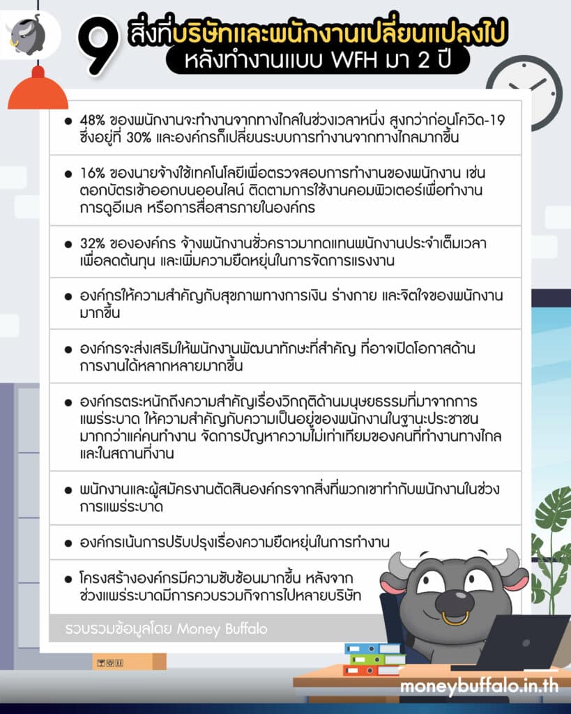 “กลับออฟฟิศ” หรือ “Work From Home” เทรนด์ทำงานหลังโควิด-19 เป็นยังไง ?