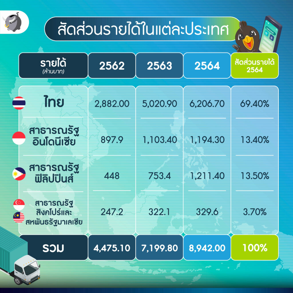 ส่อง IPO “หุ้น ACOM” E-commerce Enabler อันดับ 1 Southeast Asia