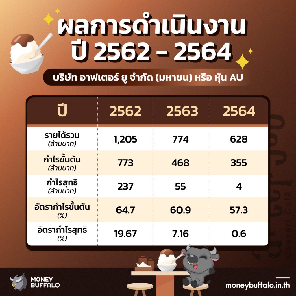 บริษัท อาฟเตอร์ ยู จำกัด (มหาชน)