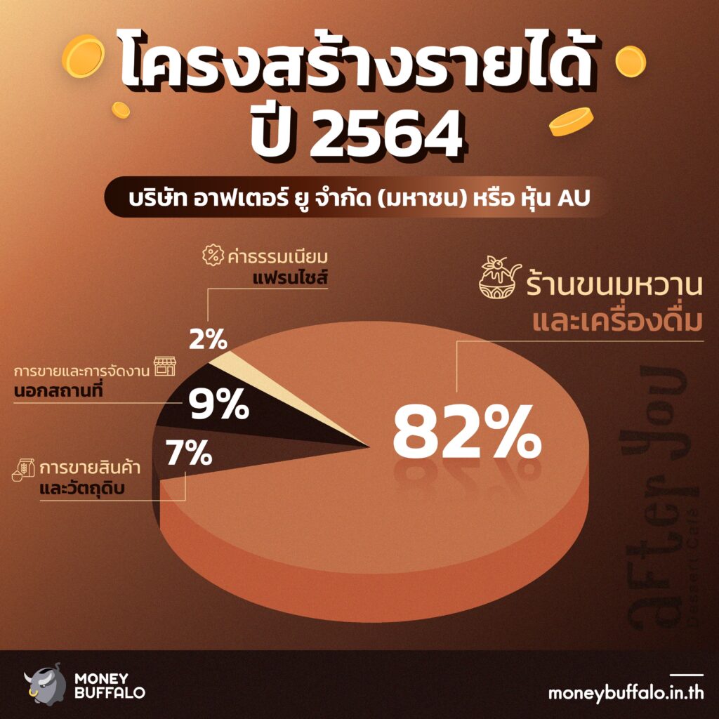 บริษัท อาฟเตอร์ ยู จำกัด (มหาชน)