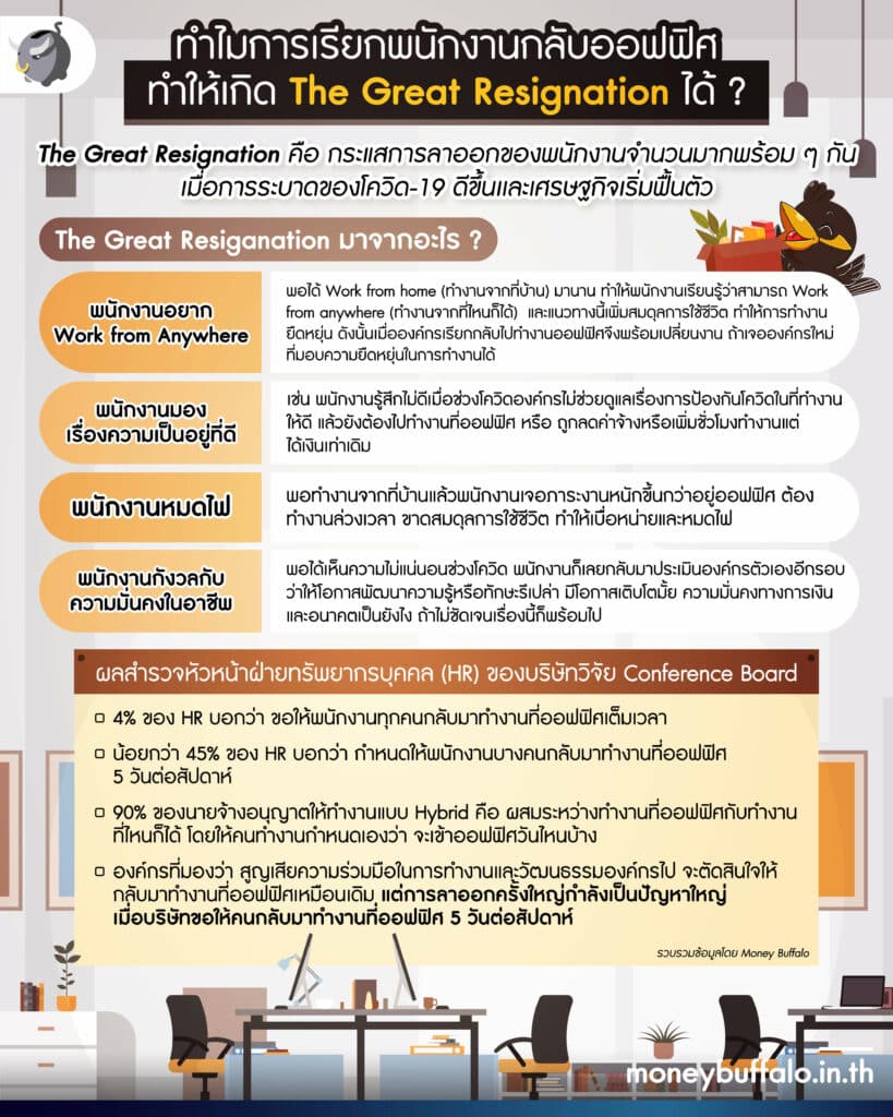 “กลับออฟฟิศ” หรือ “Work From Home” เทรนด์ทำงานหลังโควิด-19 เป็นยังไง ?