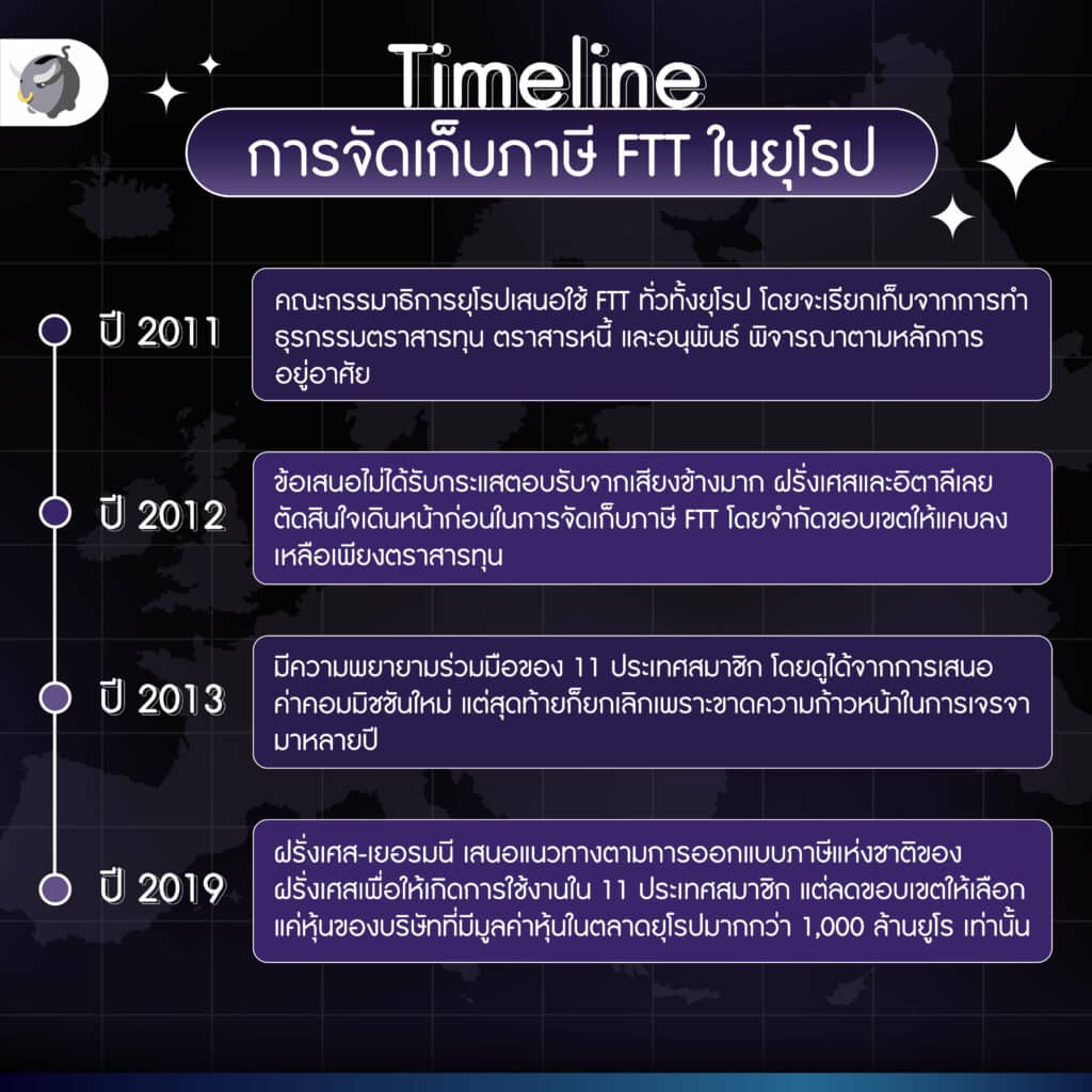 timeline การจัดเก็บภาษี FTT