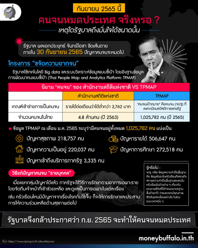 คนจนหมดประเทศ จริงหรอ