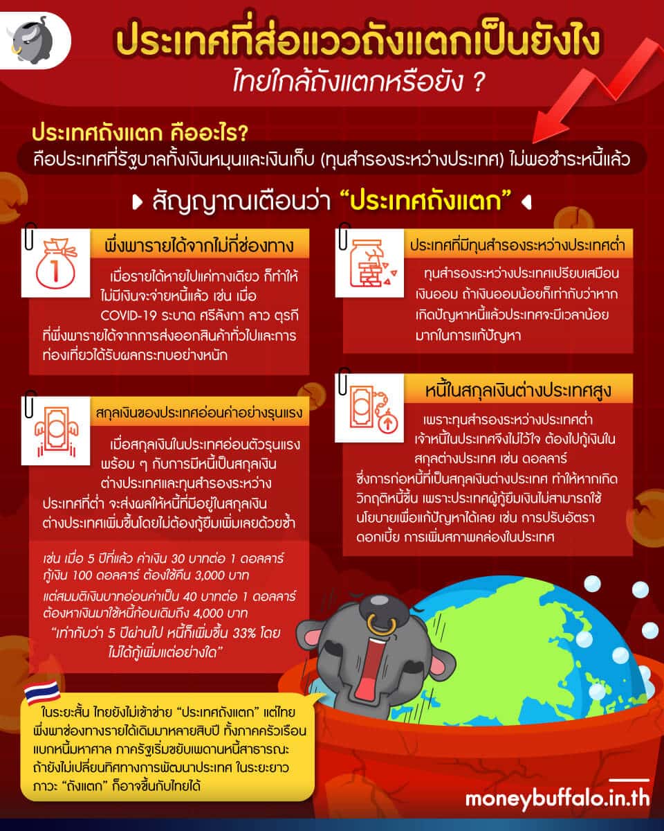 ประเทศถังแตก เป็นยังไง ไทยใกล้ถังแตกหรือยัง?