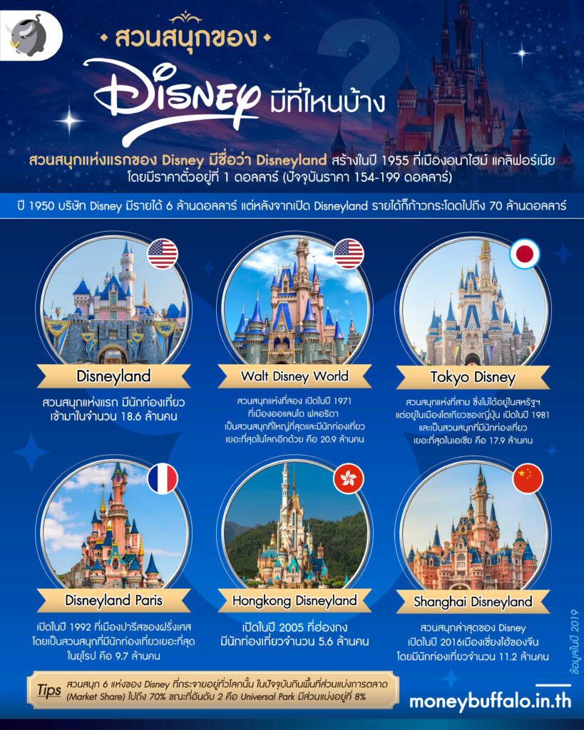 รู้จัก The Walt Disney Company บริษัทบันเทิงที่ใหญ่ที่สุดในโลก