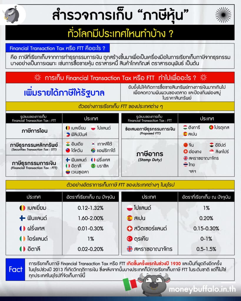 ภาษีหุ้น หรือ FTT คืออะไร - ไทยเตรียมเก็บภาษีหุ้นหลังยกเว้นมา 30 ปี