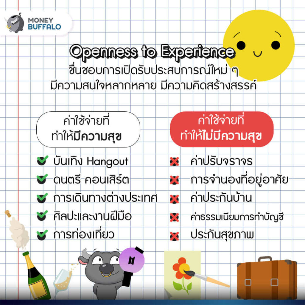 ใช้เงินแล้วมีความสุข