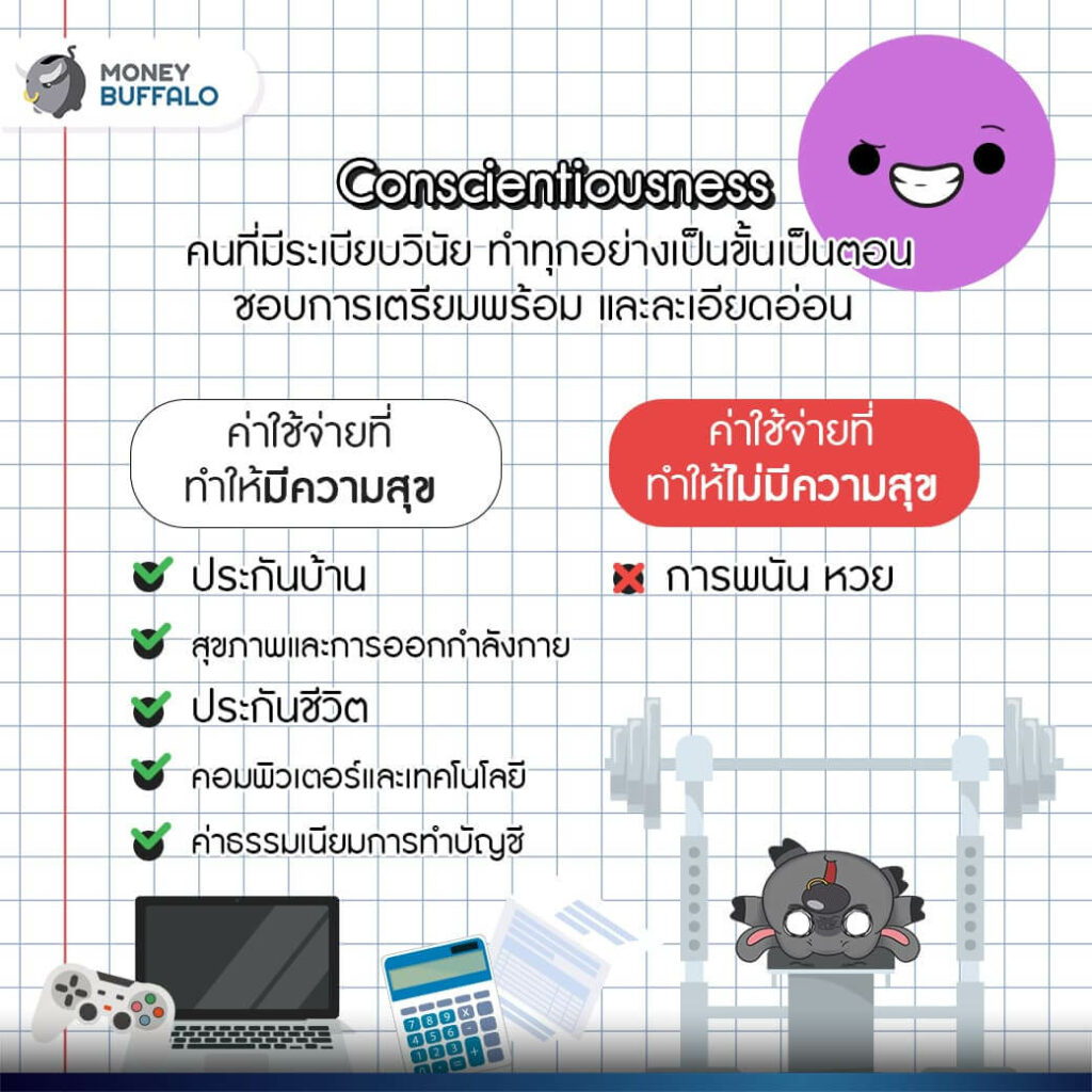 ใช้เงินแล้วมีความสุข