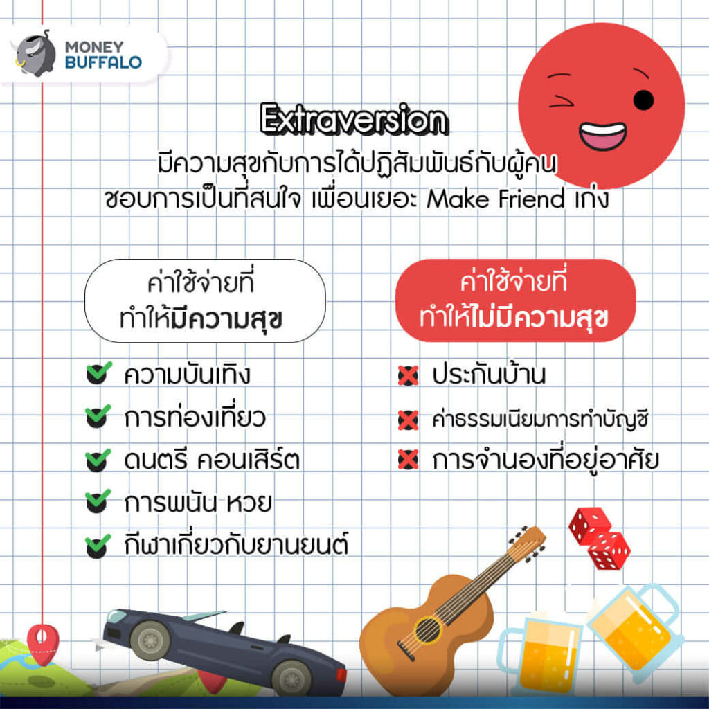 ใช้เงินแล้วมีความสุข