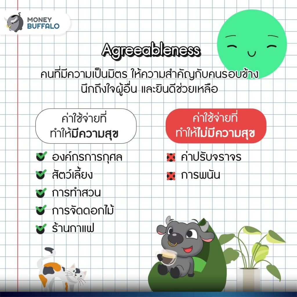 ใช้เงินแล้วมีความสุข