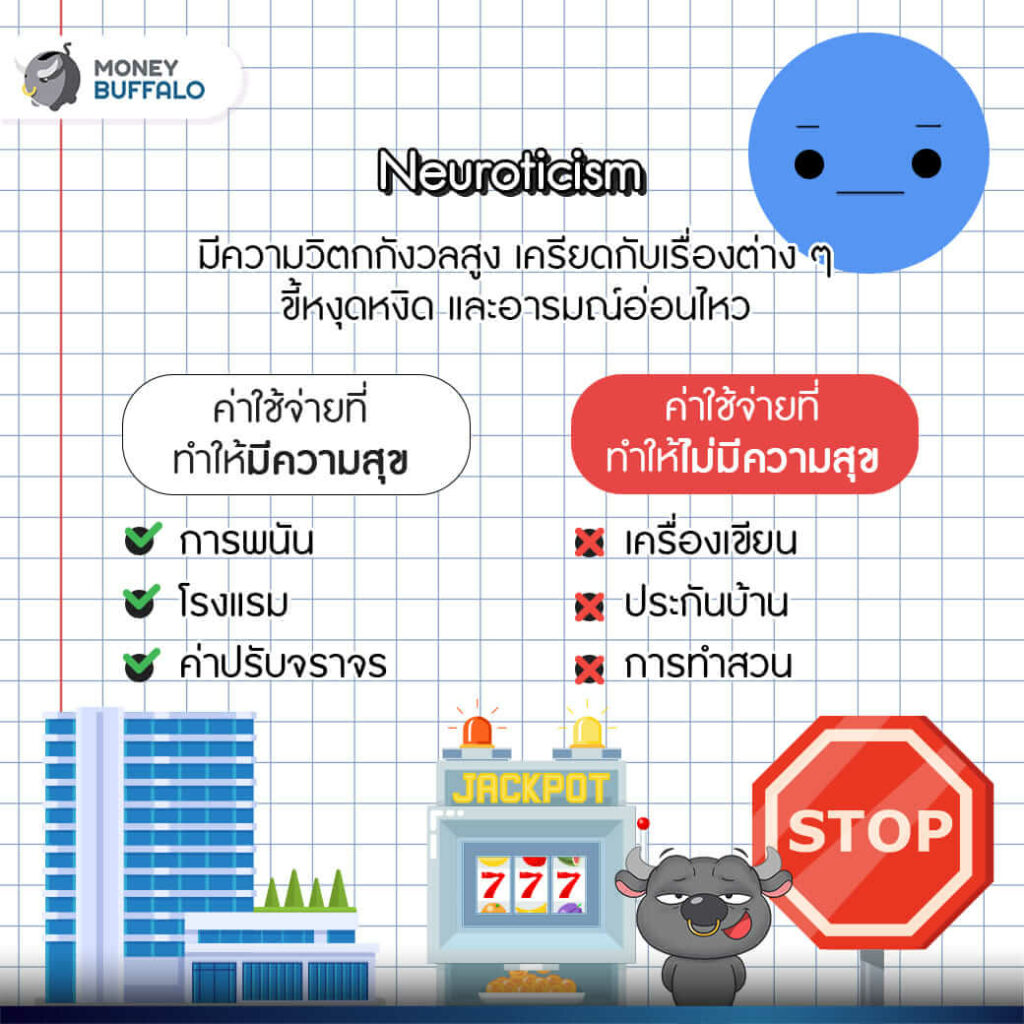 ใช้เงินแล้วมีความสุข
