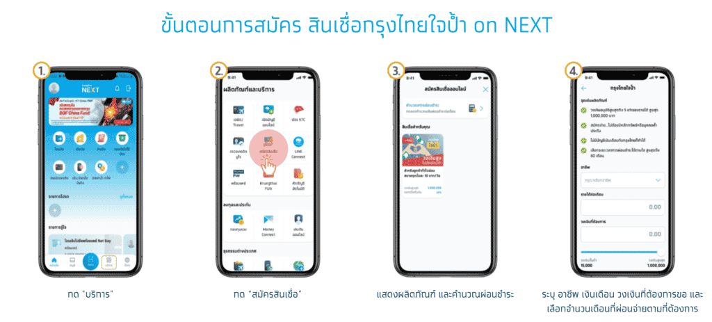 สินเชื่อกรุงไทย