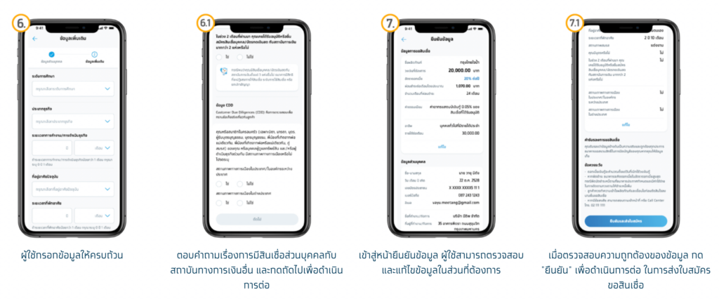 สินเชื่อกรุงไทย