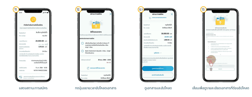 สินเชื่อกรุงไทย