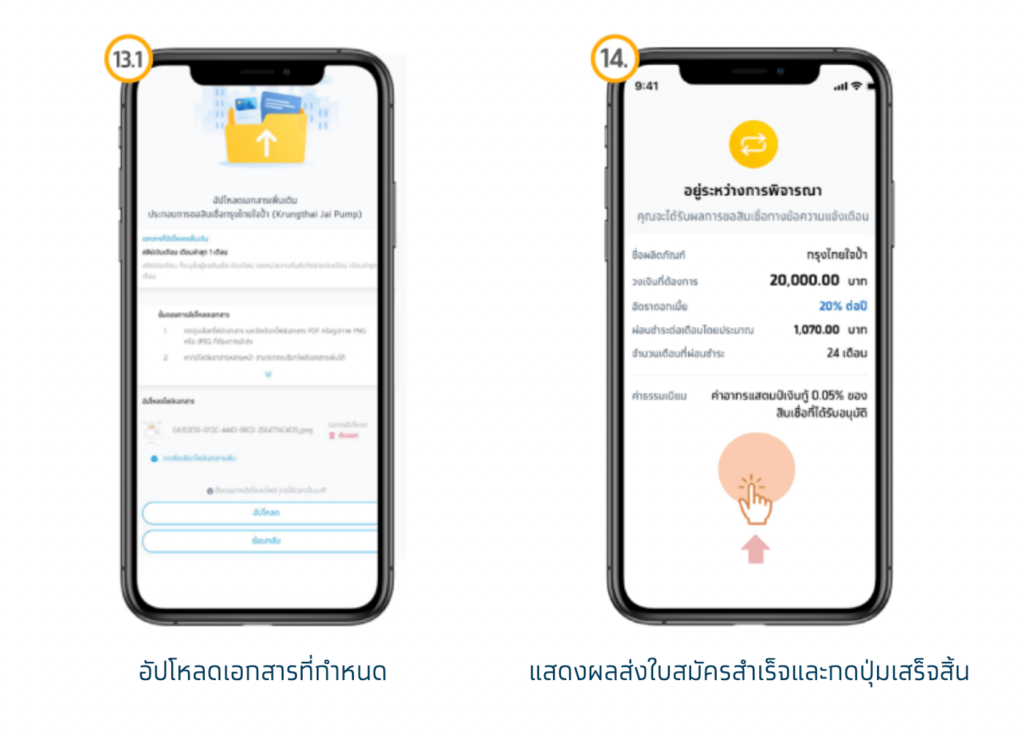 สินเชื่อกรุงไทย