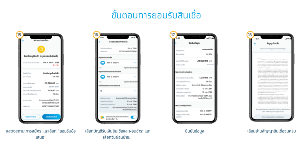 สินเชื่อกรุงไทย