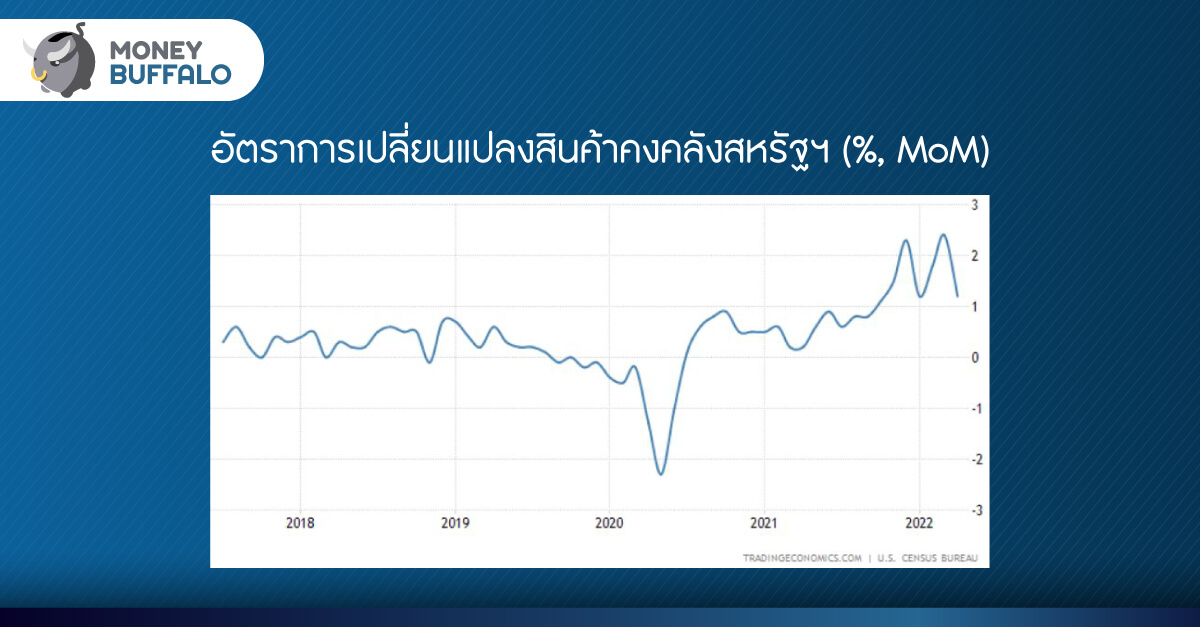 Bullwhip Effect คืออะไร ทำไมถึงทำให้ Fed เลิกขึ้นดอกเบี้ย