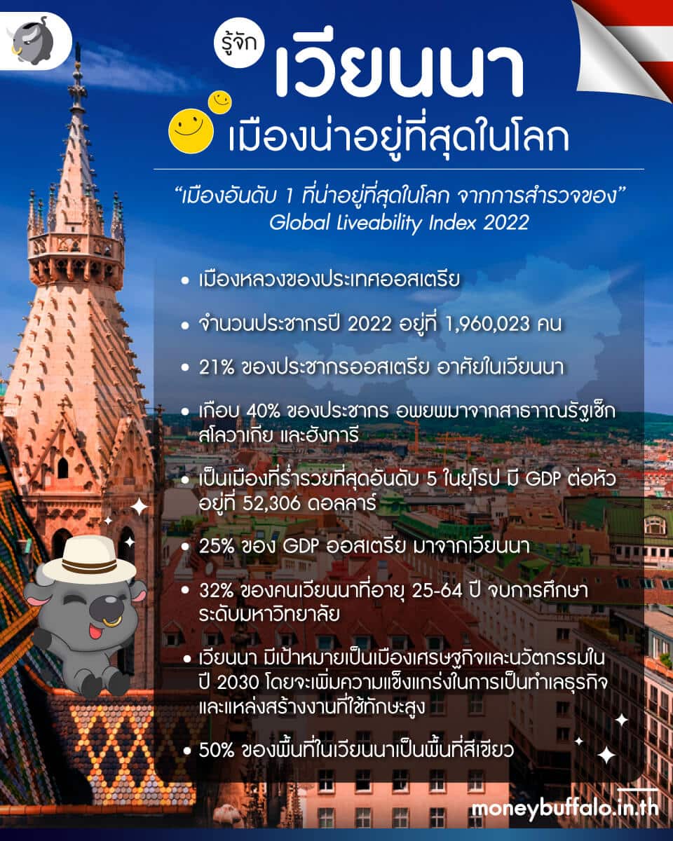 รู้จัก “เวียนนา” เมืองน่าอยู่ที่สุดในโลก