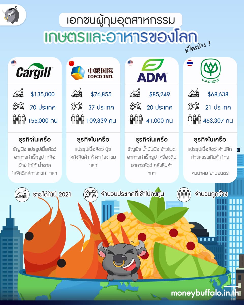 รู้จัก คาร์กิล (Cargill) เอกชนผู้กุมอุตสาหกรรมเกษตรและอาหารของโลก