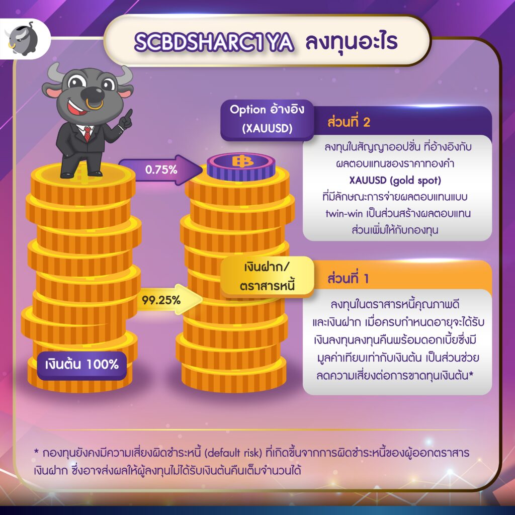 ลงทุน มั่นใจ ราคา ทองคำ ไปทางไหนก็ได้รีเทิร์น