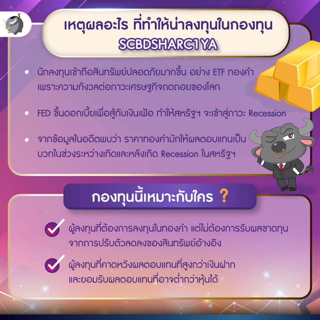 ลงทุน มั่นใจ ราคา ทองคำ ไปทางไหนก็ได้รีเทิร์น
