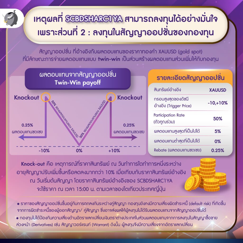 ลงทุนมั่นใจ ราคาทองคำไปทางไหนก็ได้รีเทิร์น