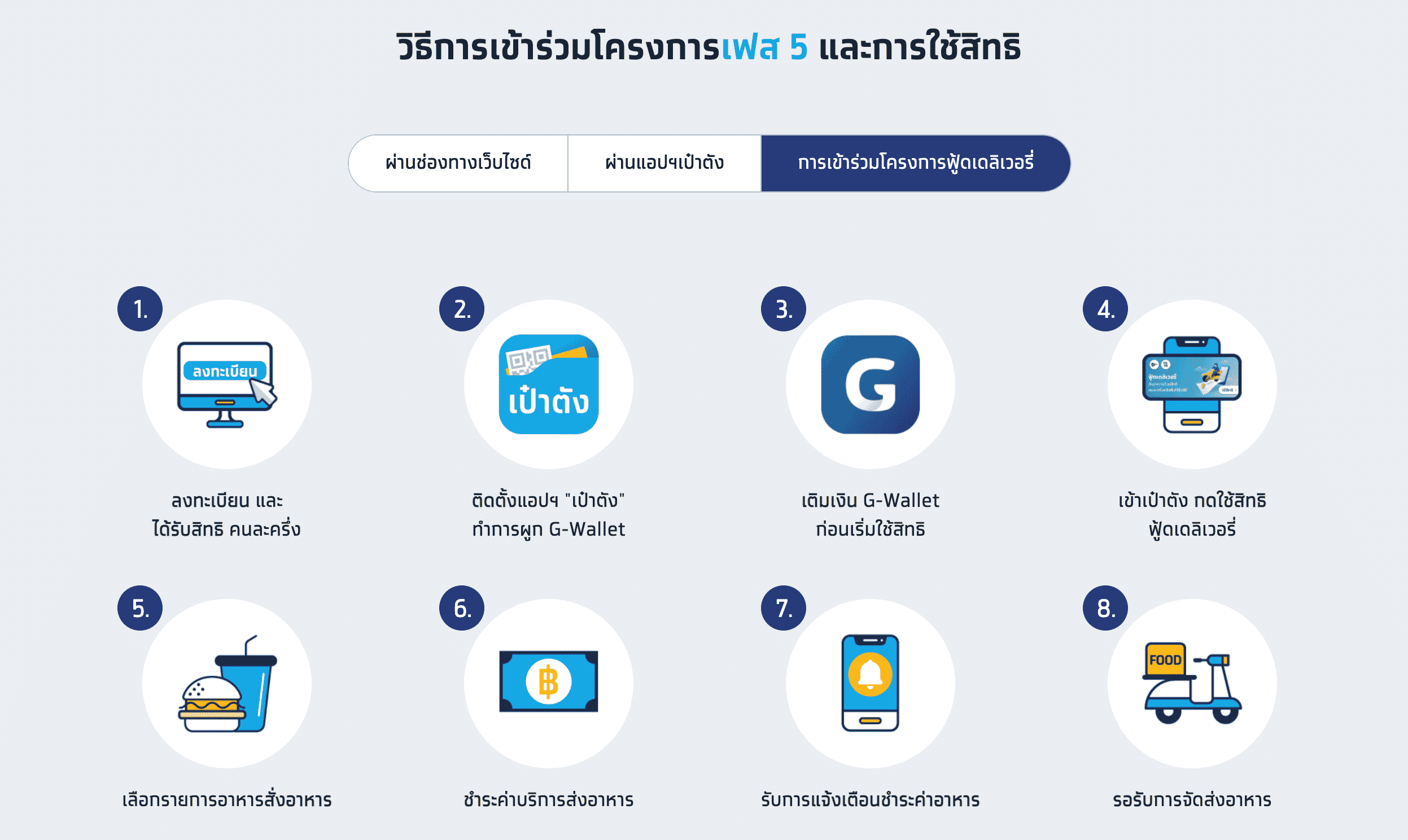 คนละครึ่ง เฟส 5