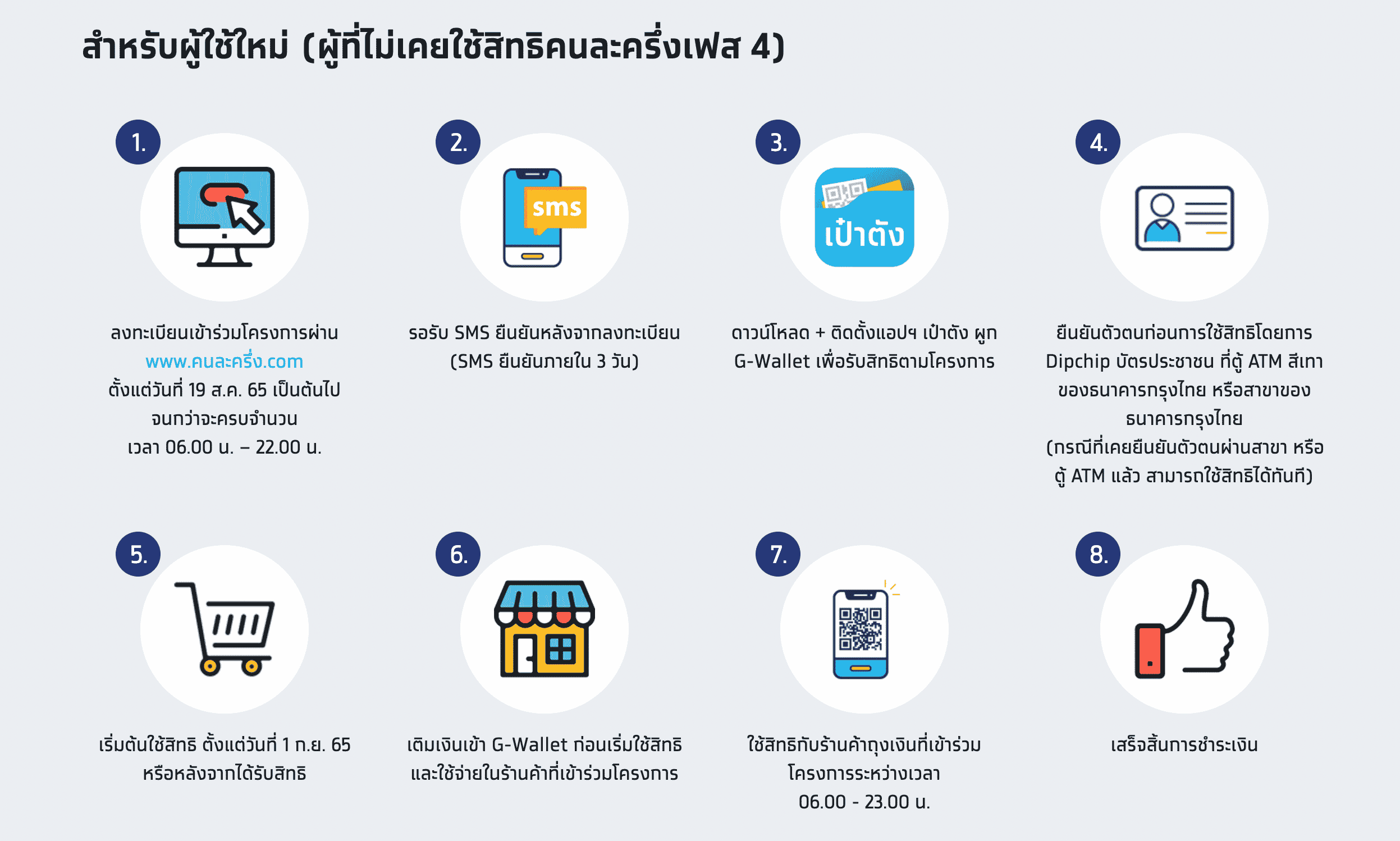 คนละครึ่ง เฟส 5