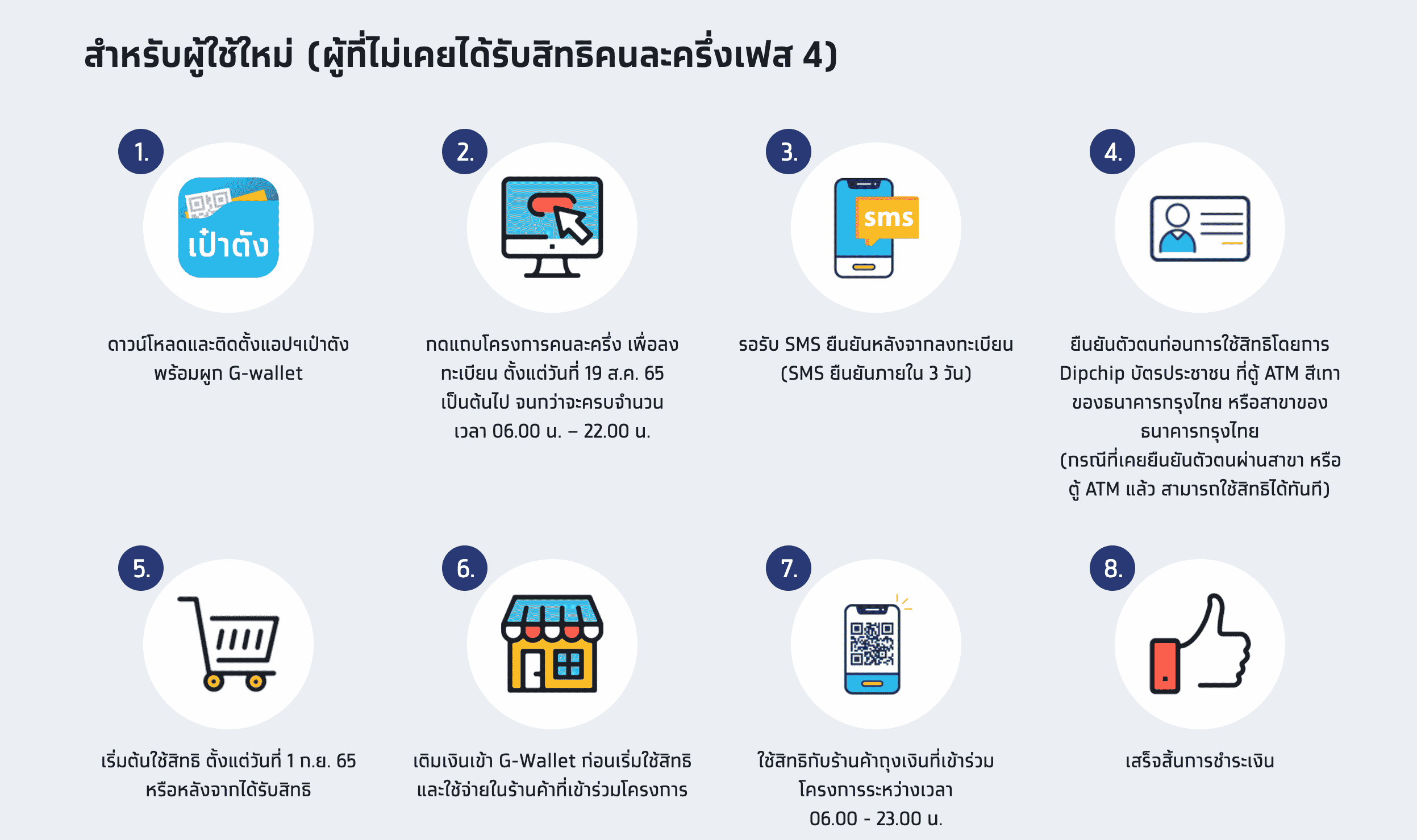 คนละครึ่ง เฟส 5