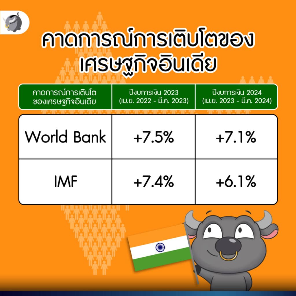 คาดการณ์ การเติบโตเศรษฐกิจของอินเดีย