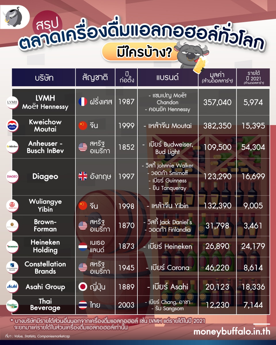 ประวัติศาสตร์ 10,000 ปี ของ “แอลกอฮอล์” - ทำไมมนุษย์ถึงคลั่งไคล้