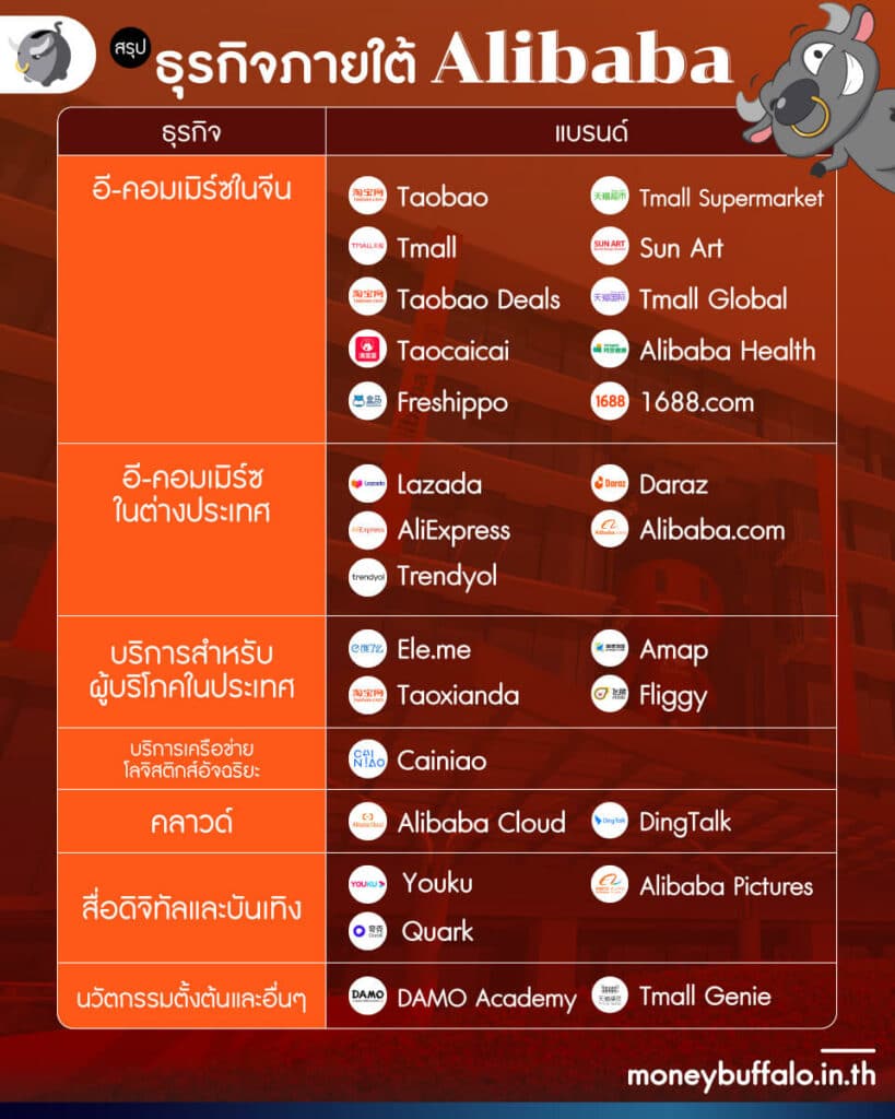 [บทวิเคราะห์] หุ้น Alibaba ยังมีอนาคตมั้ย เมื่อเจอศึกทั้งจีน-อเมริกา ?