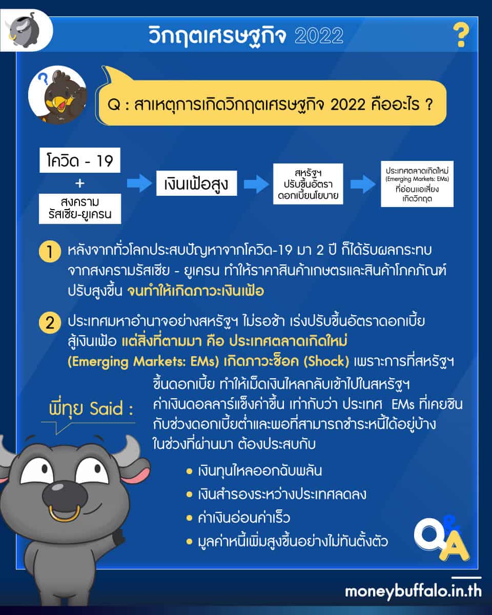 จับตา เศรษฐกิจไทย 2565 ครึ่งปีหลัง จะเกิดวิกฤตหรือไม่?
