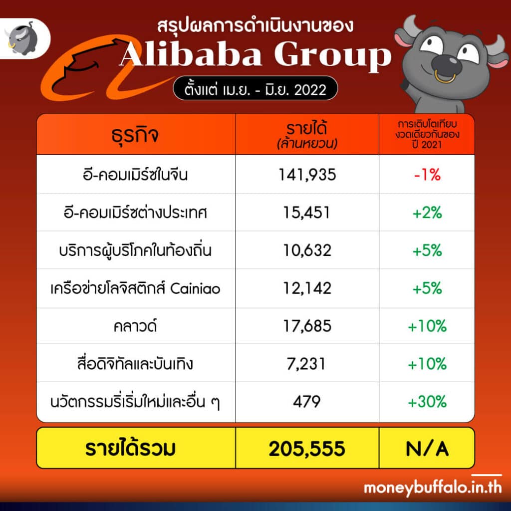 [บทวิเคราะห์] หุ้น Alibaba ยังมีอนาคตมั้ย เมื่อเจอศึกทั้งจีน-อเมริกา ?